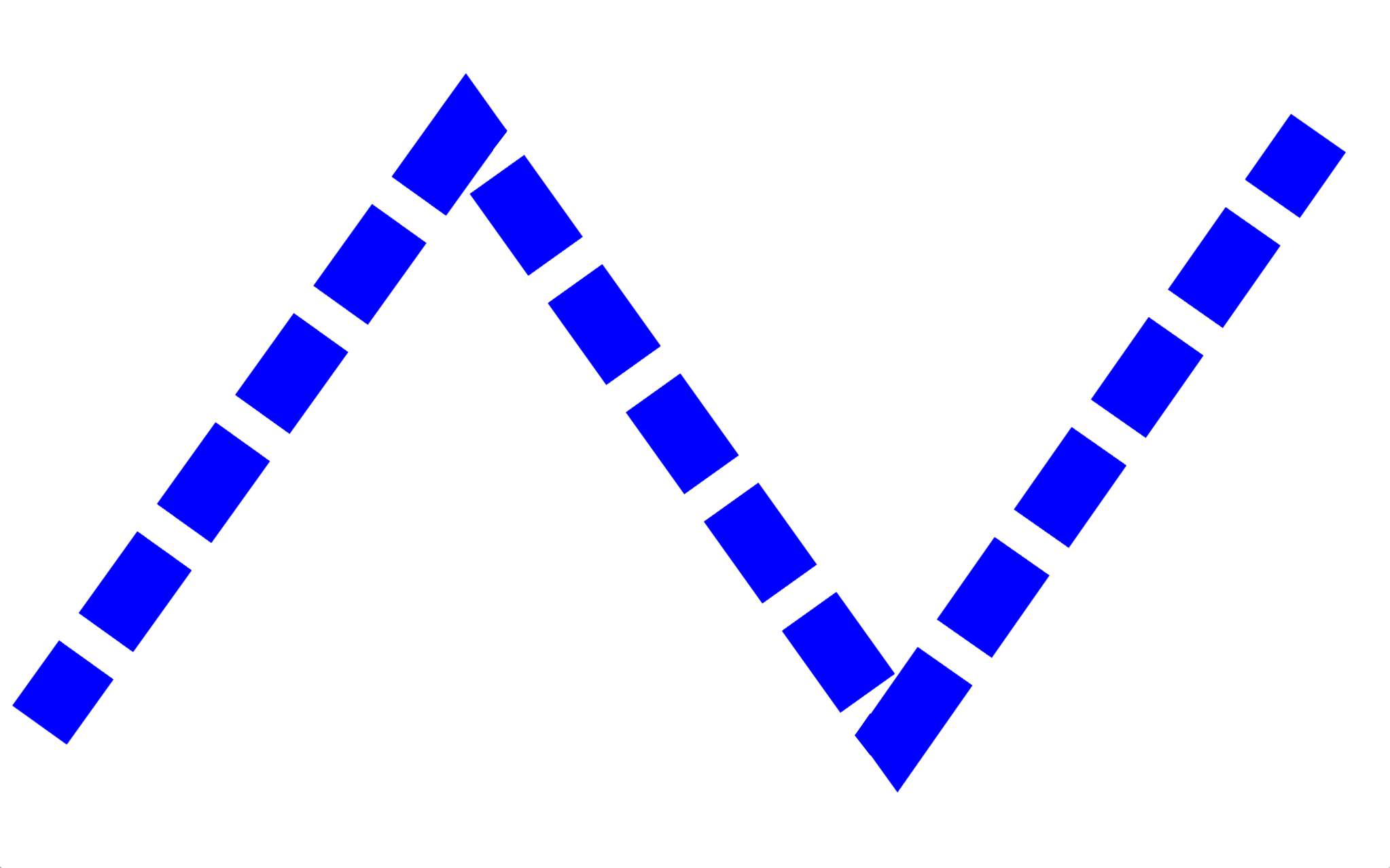 Cap and Join Style: Flat and Miter